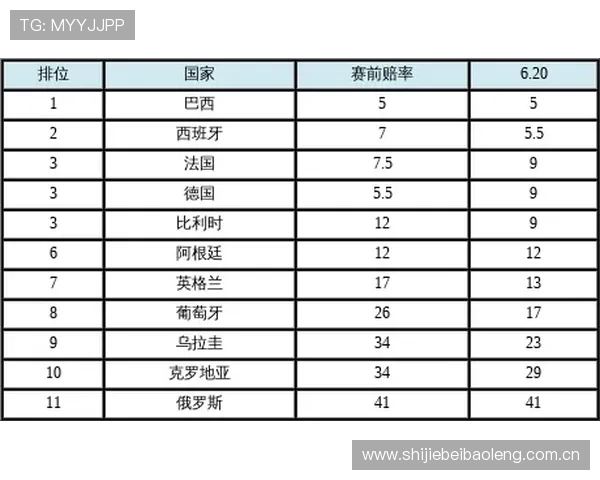 2026世界杯约旦与阿尔及利亚比赛赔率走势及专家解读