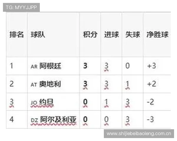 今日世界杯约旦对阿尔及利亚比赛详细赛程及直播时间一览